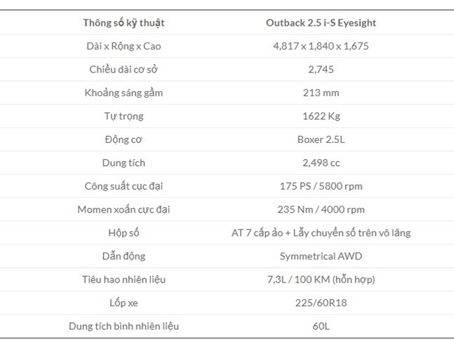 Bảng thông số kỹ thuật của Subaru Outback 2.5 i-S Eyesight Bảng thông số kỹ thuật của Subaru Outback 2.5 i-S Eyesight