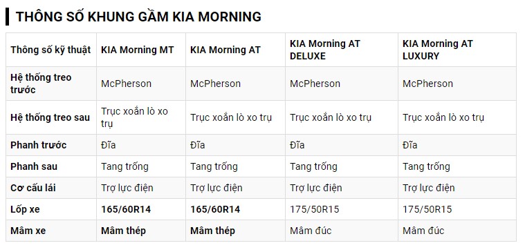 Kích thước lốp Kia Morning 2020 theo từng phiên bản.