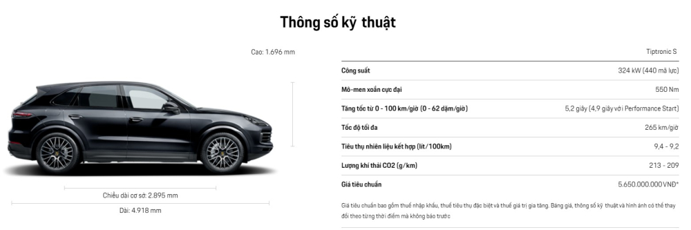 Thông số kĩ thuật chi tiết của Porsche Cayenne S 2020 Thông số kĩ thuật chi tiết của Porsche Cayenne S 2020