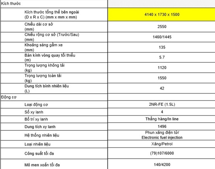 Bảng thông số kỹ thuật xe Toyota Yaris 2020. Bảng thông số kỹ thuật xe Toyota Yaris 2020.
