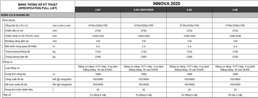 Bảng thông số cơ bản của Toyota Innova 2020 Bảng thông số cơ bản của Toyota Innova 2020