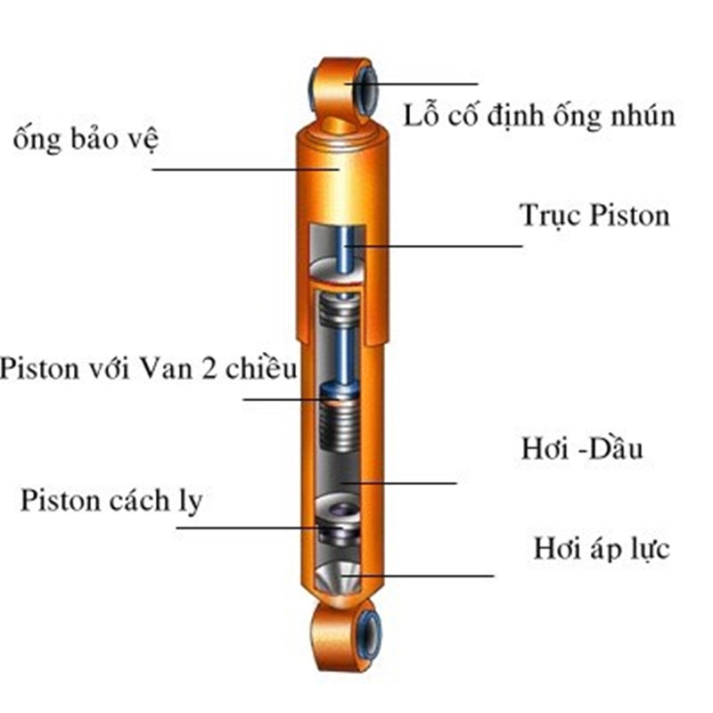 Cấu tạo của giảm xóc loại 2 ống với hơi áp lực