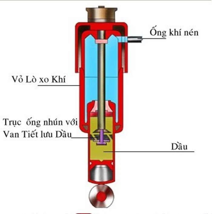 Cơ cấu của giảm xóc bóng hơi