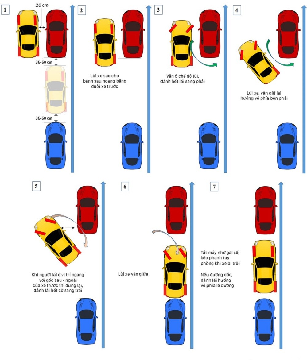 Hướng dẫn đỗ xe song song nhanh chóng. Hướng dẫn đỗ xe song song nhanh chóng.