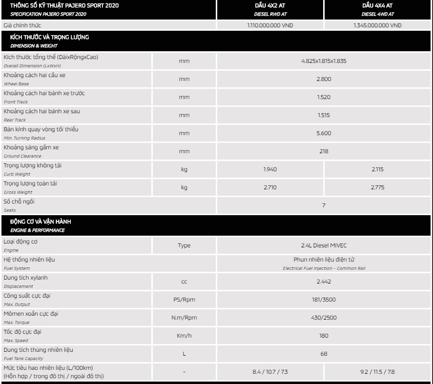 Bảng thông số cơ bản của Mitsubishi Pajero Sport 2020. Bảng thông số cơ bản của Mitsubishi Pajero Sport 2020.