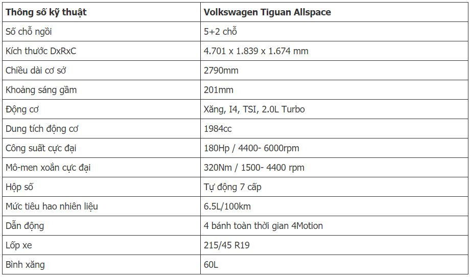 Bảng thông số kỹ thuật Volkswagen Tiguan Bảng thông số kỹ thuật Volkswagen Tiguan