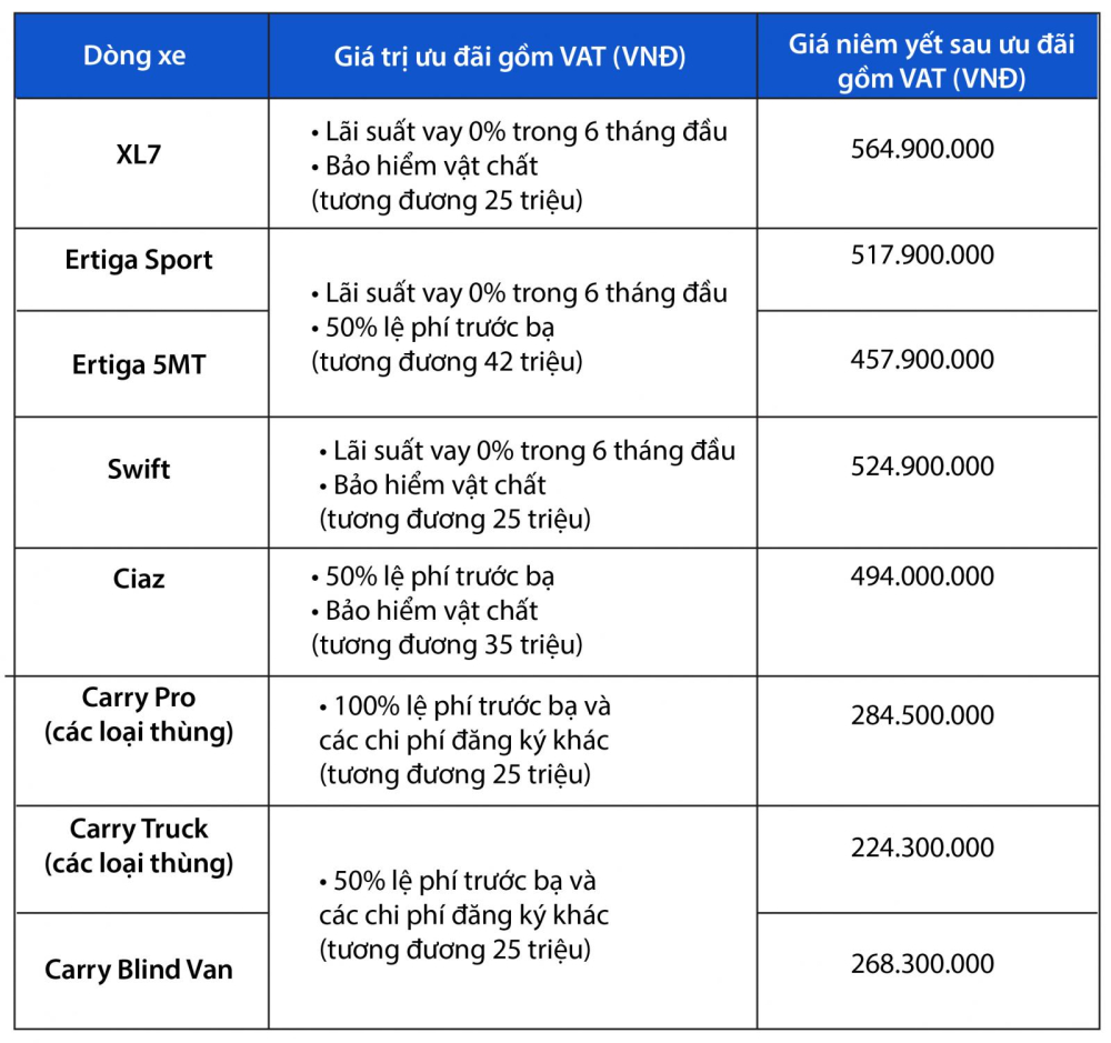 Khuyến mãi xe Suzuki trong tháng 12/2020