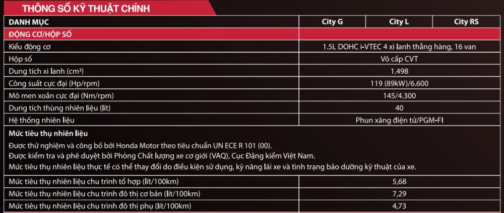 Giá xe Honda City 2021 Giá xe Honda City 2021