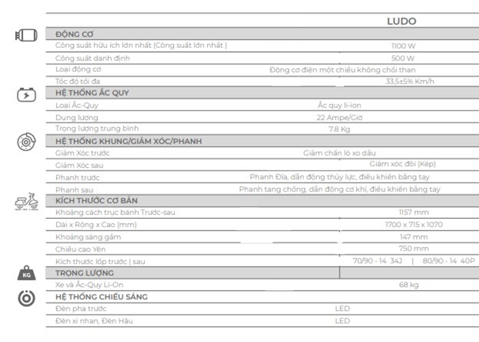 Thông số kỹ thuật của VinFast Ludo