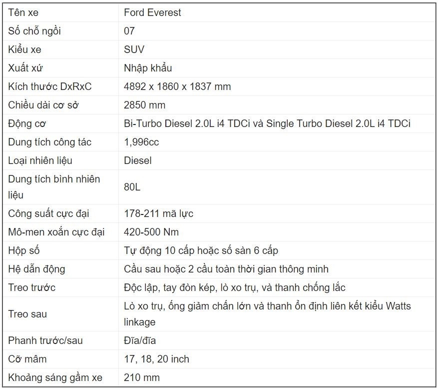 Bảng thông số xe Ford Everes Bảng thông số xe Ford Everes