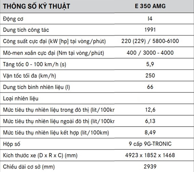 Bảng thông số kỹ thuật của xe Mercedes Benz E300 Bảng thông số kỹ thuật của xe Mercedes Benz E300
