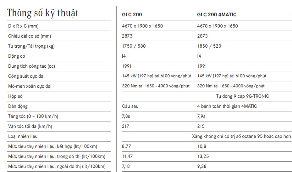 Bảng thông số kỹ thuật của xe Mercedes GLC 200 Bảng thông số kỹ thuật của xe Mercedes GLC 200