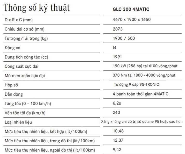 Bảng thông số kỹ thuật của xe Mercedes GLC 300 Bảng thông số kỹ thuật của xe Mercedes GLC 300