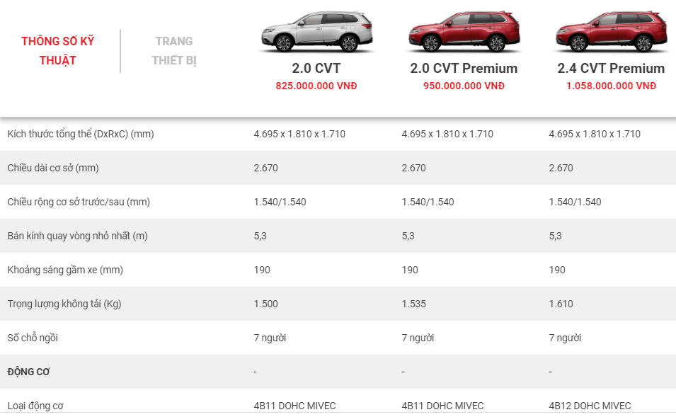 Bảng thông số kỹ thuật của xe Mitsubishi Outlander. Bảng thông số kỹ thuật của xe Mitsubishi Outlander.