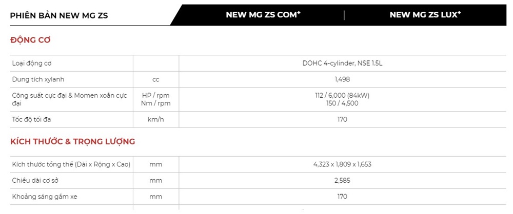Bảng thông số kỹ thuật của xe MG ZS 2021 Bảng thông số kỹ thuật của xe MG ZS 2021