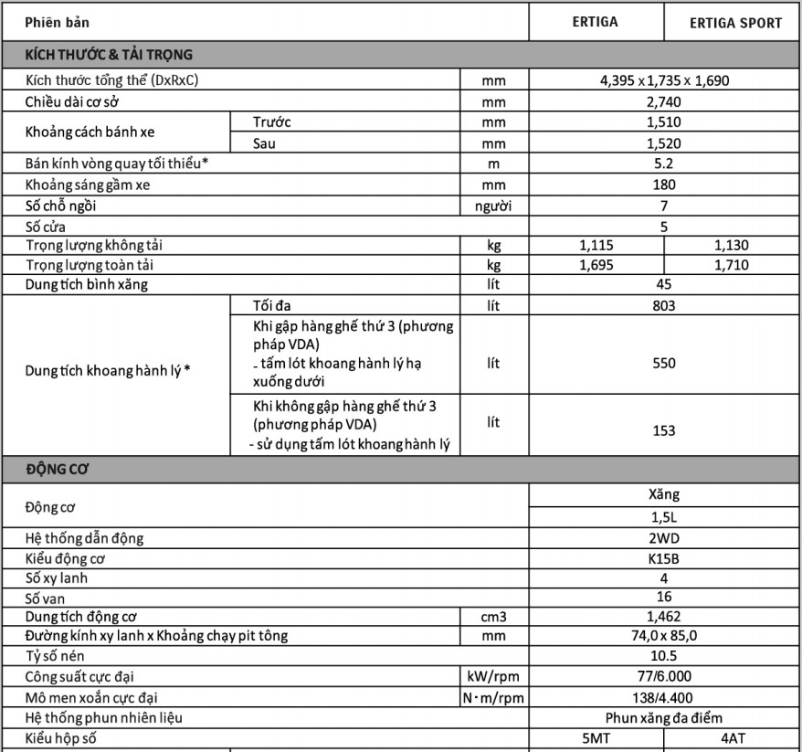 Bảng thông số kỹ thuật của xe Bảng thông số kỹ thuật của xe
