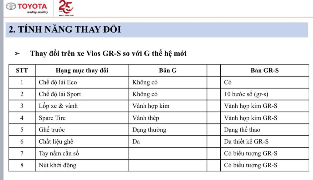 Khác biệt về tính năng của bản GR-S so với bản G. Khác biệt về tính năng của bản GR-S so với bản G.