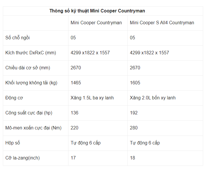 Bảng thông số kỹ thuật xe Mini Countryman Bảng thông số kỹ thuật xe Mini Countryman