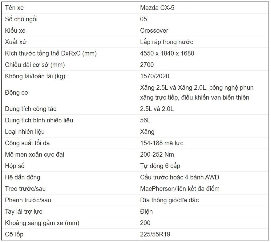 Thông số cơ bản của Mazda CX-5 Thông số cơ bản của Mazda CX-5