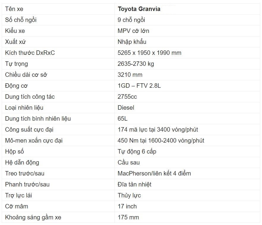 Bảng thông số xe Toyota Granvia Bảng thông số xe Toyota Granvia
