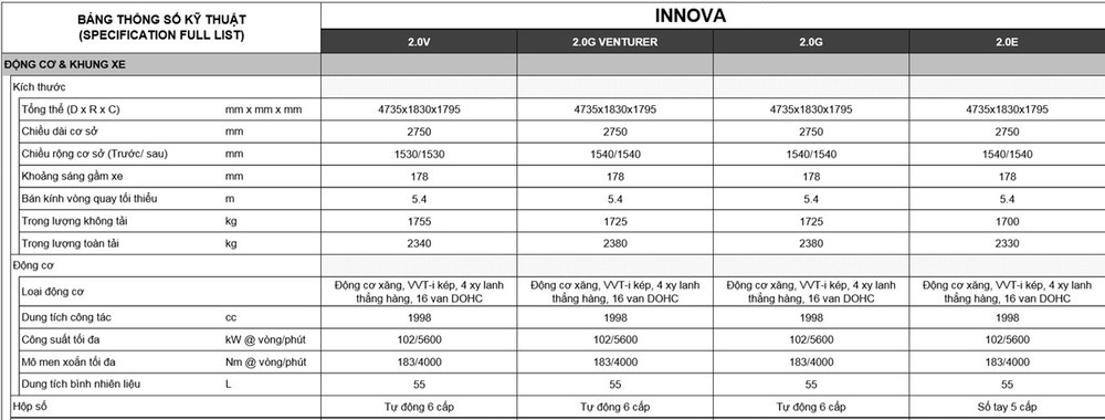 Bảng thông số cơ bản của Toyota Innova 2021 Bảng thông số cơ bản của Toyota Innova 2021