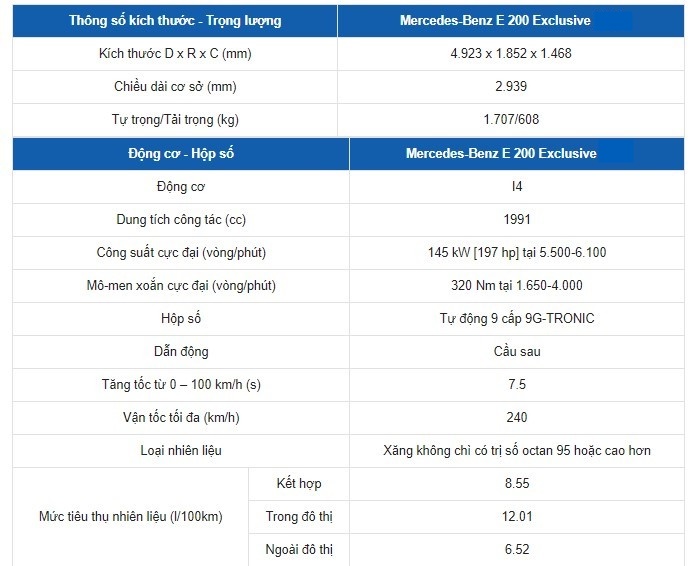Bảng thông số kỹ thuật của xe Mercedes Benz E200 Exclusive Bảng thông số kỹ thuật của xe Mercedes Benz E200 Exclusive