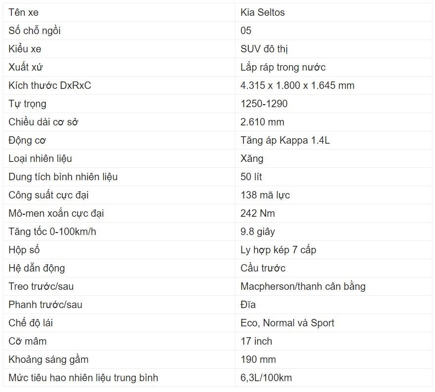 Bảng thông số cơ bản của Kia Seltos Bảng thông số cơ bản của Kia Seltos
