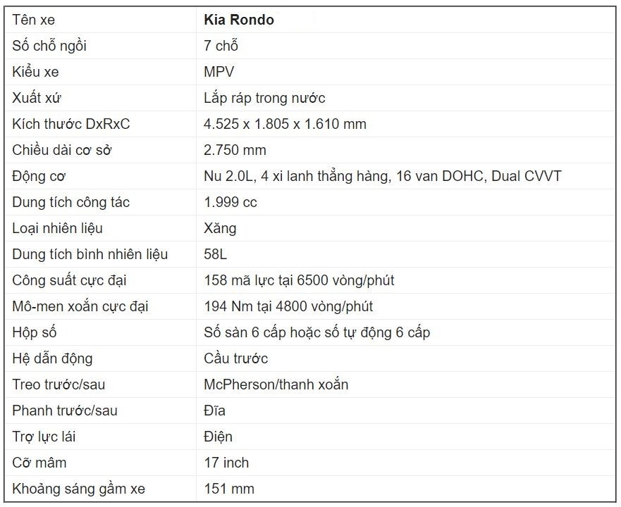 Thông số cơ bản Kia Rondo Thông số cơ bản Kia Rondo