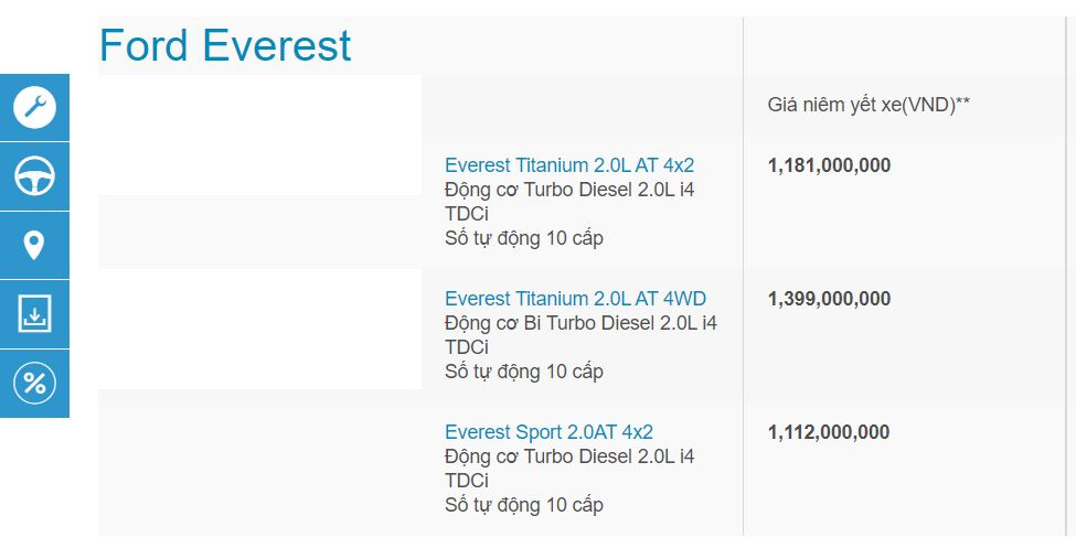 Bảng giá Ford Everest trên trang web của Ford Việt Nam bất ngờ khuyết thiếu 2 phiên bản Ambiente. Bảng giá Ford Everest trên trang web của Ford Việt Nam bất ngờ khuyết thiếu 2 phiên bản Ambiente.