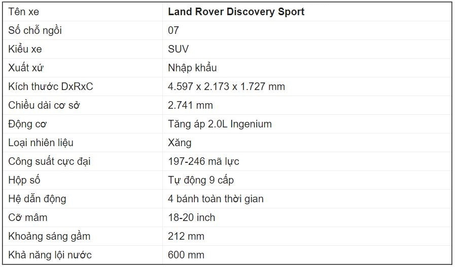 Thông số cơ bản Land Rover Discovery Sport 2021 Thông số cơ bản Land Rover Discovery Sport 2021