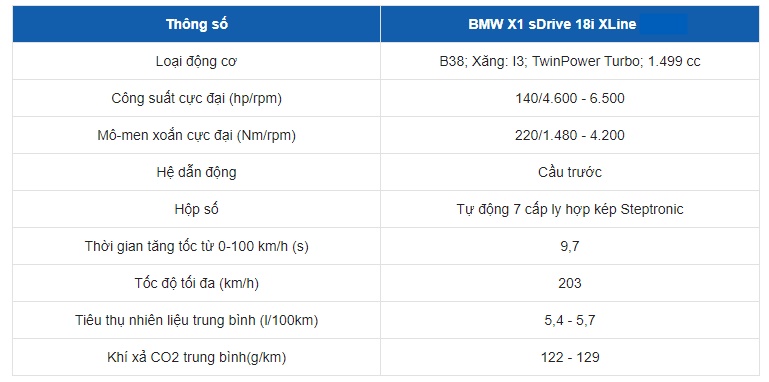 Bảng thông số kỹ thuật của xe BMW X1 Bảng thông số kỹ thuật của xe BMW X1