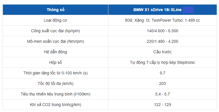 Bảng thông số kỹ thuật của xe BMW X1 Bảng thông số kỹ thuật của xe BMW X1
