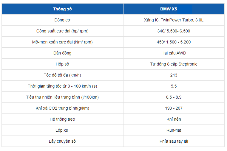 Bảng thông số kỹ thuật xe BMW X5 Bảng thông số kỹ thuật xe BMW X5