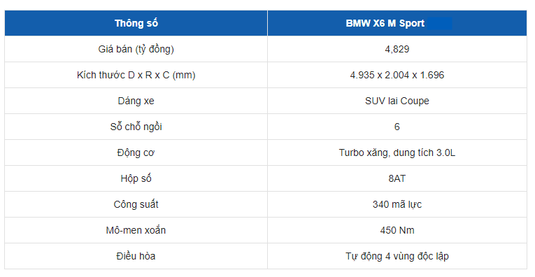Bảng thông số kỹ thuật của xe BMW X6 Bảng thông số kỹ thuật của xe BMW X6