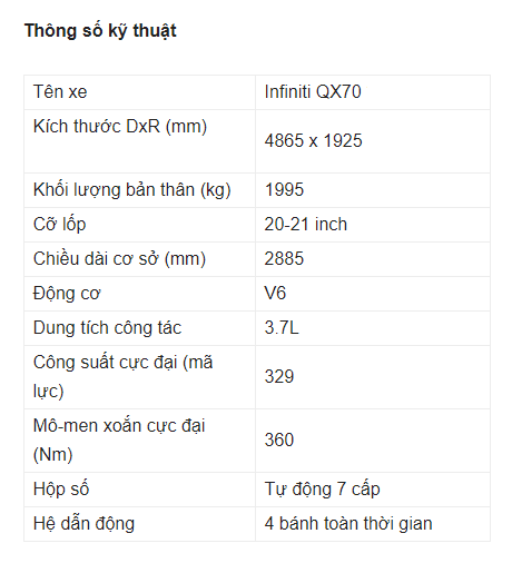 Bảng thông số kỹ thuật của xe Infiniti QX70
