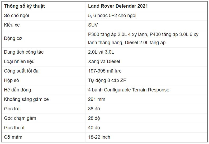 Giá xe Land Rover Defender 2021 Giá xe Land Rover Defender 2021