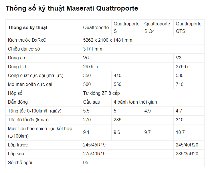 Bảng thông số kỹ thuật của xe Maserati Quattroporte Bảng thông số kỹ thuật của xe Maserati Quattroporte