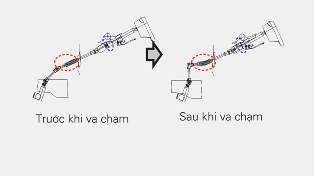 Cách hoạt động của cột lái tự đổ