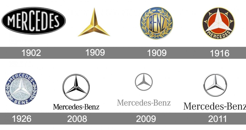 Logo Mercedes Logo Mercedes
