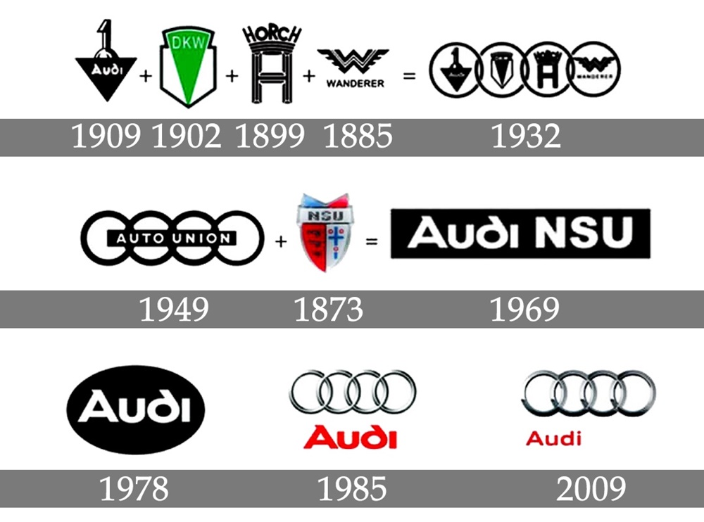 Quá trình thay đổi logo thương hiệu xe sang Audi. Quá trình thay đổi logo thương hiệu xe sang Audi.