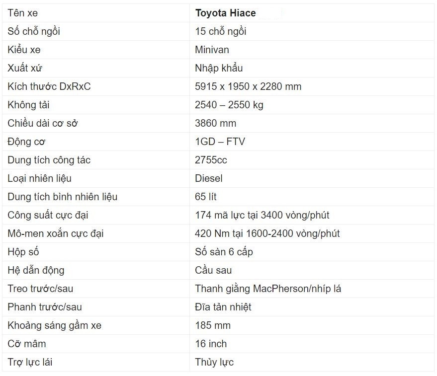 Bảng thông số Toyota Hiace Bảng thông số Toyota Hiace