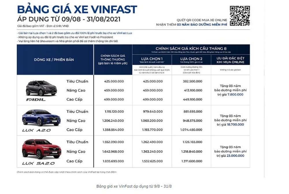 Chương trình khuyến mãi VinFast mới nhất tháng 8/2021 Chương trình khuyến mãi VinFast mới nhất tháng 8/2021
