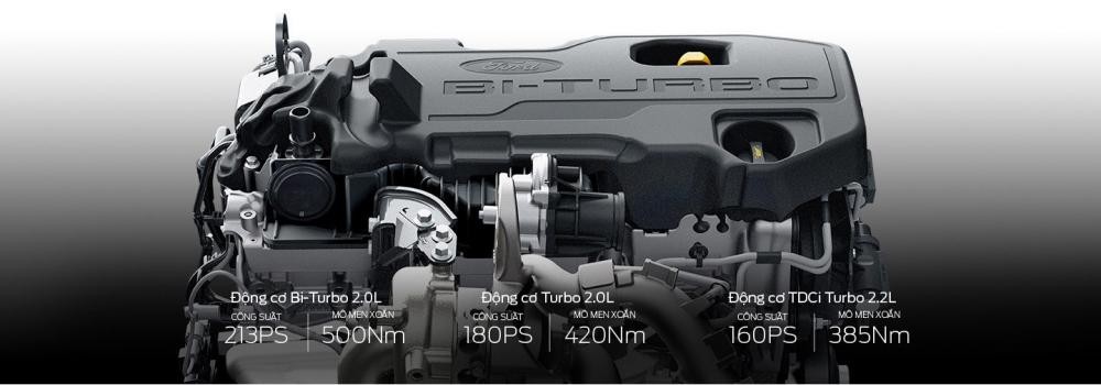 Động cơ của xe Ford Ranger Động cơ của xe Ford Ranger