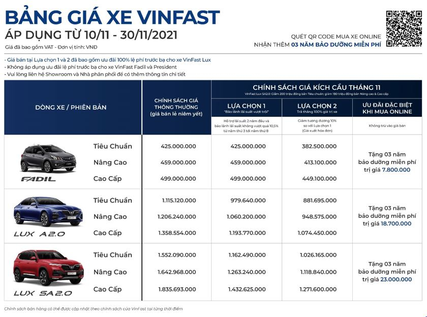 Chi tiết giá xe VinFast tháng 11/2021. Chi tiết giá xe VinFast tháng 11/2021.