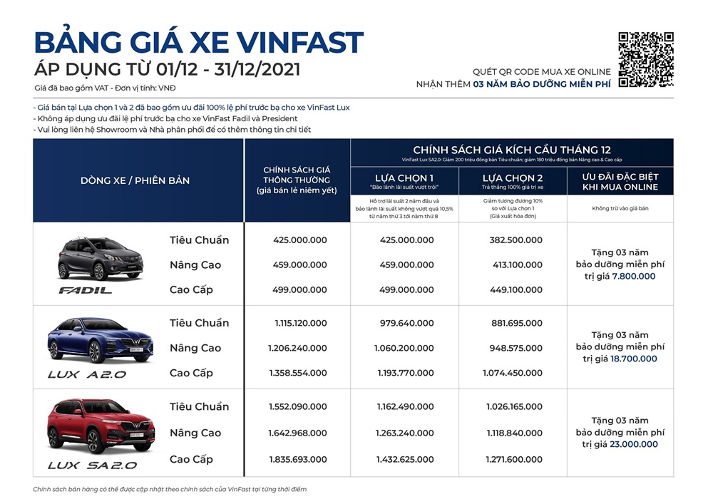 Bảng giá xe VinFast với những chính sách ưu đãi hấp dẫn