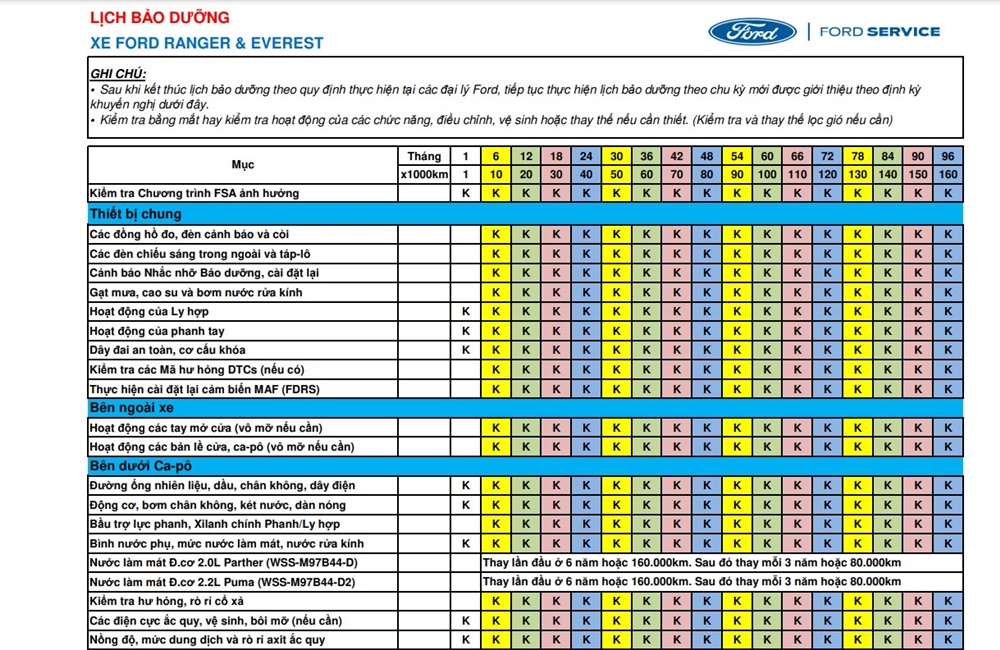 Bảo dưỡng Ford Ranger Bảo dưỡng Ford Ranger