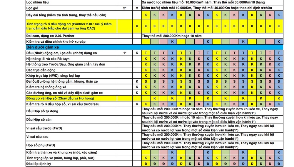 Bảo dưỡng Ford Ranger Bảo dưỡng Ford Ranger