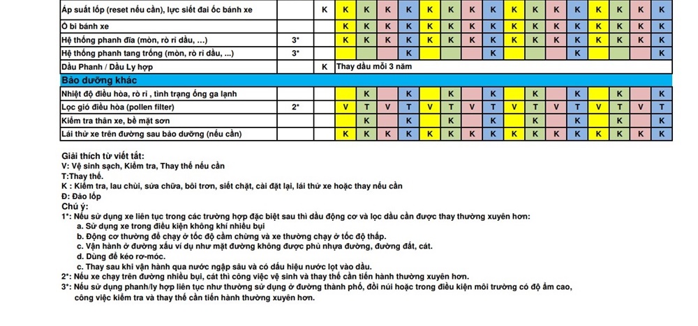 Bảo dưỡng Ford Ranger Bảo dưỡng Ford Ranger