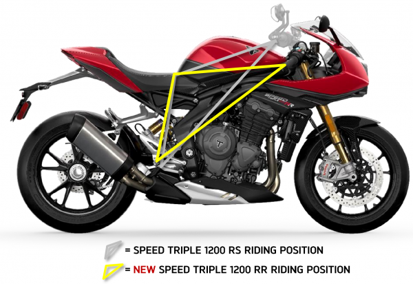Triumph Speed Triple 1200 RR