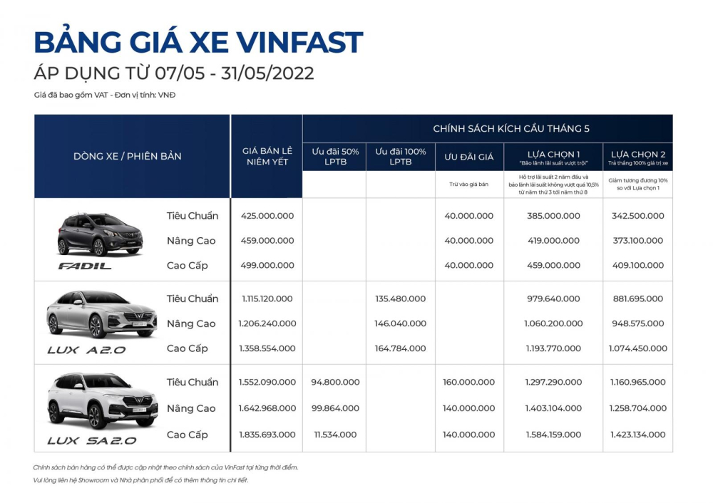 Bảng giá ô tô xăng VinFast tháng 5/2022.